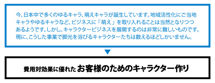 ゆるキャラ萌えビジネス